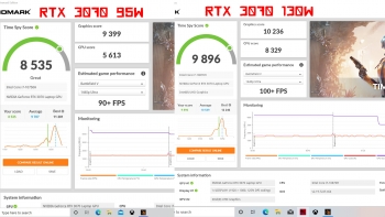 So sánh RTX 3070 95W và RTX 3070 130W